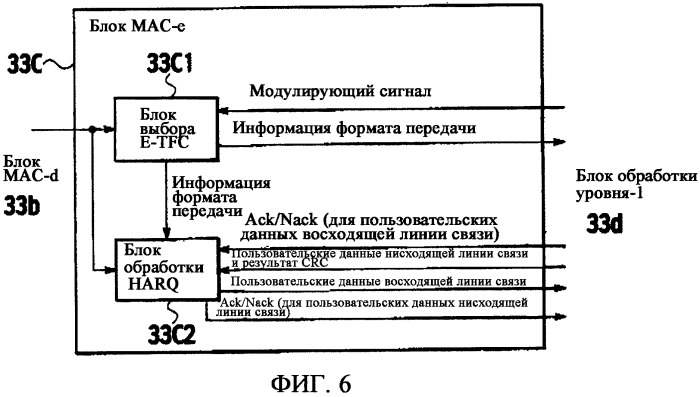 Способ управления скоростью передачи и мобильная станция (патент 2324295)