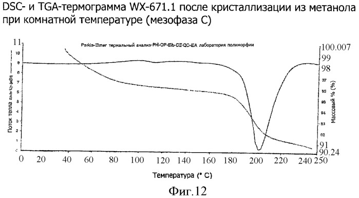 Кристаллические модификации n- -(2,4,6-триизопропилфенилсульфонил)-3-гидроксиамидино-(l)-фенилаланин-4-этоксикарбонилпиперазида и/или его солей (патент 2388754)