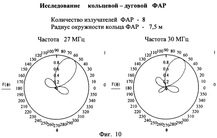 Способ питания элементов передающей кольцевой фазированной антенной решетки и устройство для его реализации (патент 2315400)