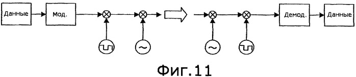 Способ и система передачи информации (патент 2446561)
