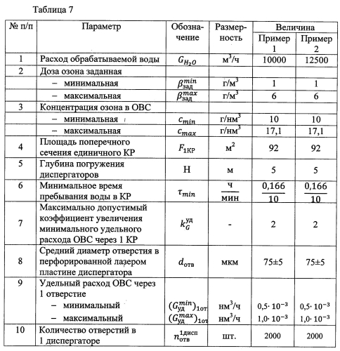 Способ дозирования озона и установка для обработки питьевой воды (патент 2578694)