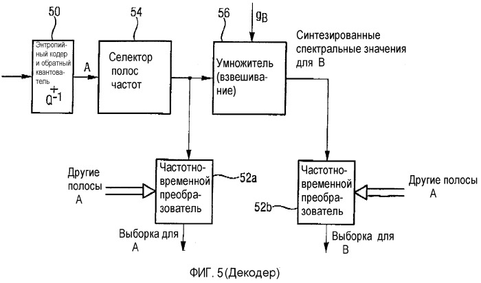 Совместимое многоканальное кодирование/декодирование (патент 2327304)