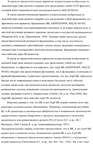 Конъюгаты впч-антиген и их применение в качестве вакцин (патент 2417793)