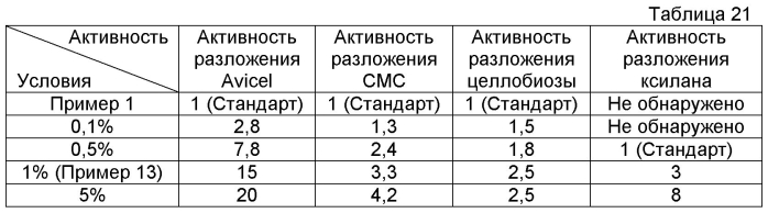 Способ и устройство для изготовления сахарного раствора (патент 2560443)