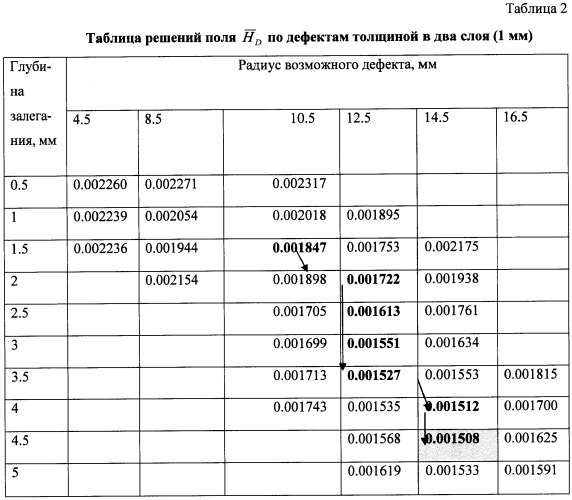 Способ диагностики сосудистой патологии путем активного термолокационного зондирования (патент 2428102)