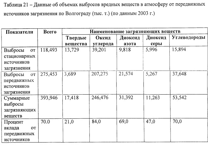 Способ создания транспортной сети (патент 2400592)