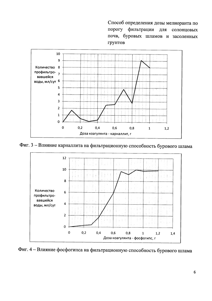 Способ определения дозы мелиоранта-коагулянта для солонцовых почв по порогу фильтрации (патент 2650565)