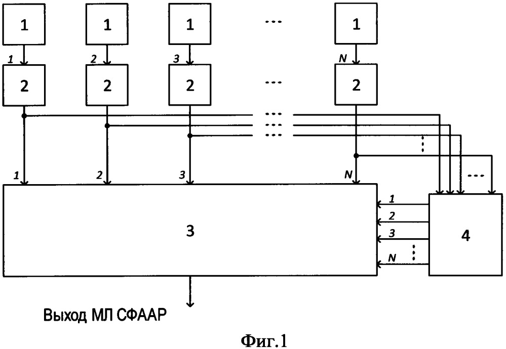 Способ синтеза многолучевой самофокусирующейся адаптивной антенной решетки с использованием параметрической модели корреляционной матрицы принимаемого сигнала (патент 2659608)