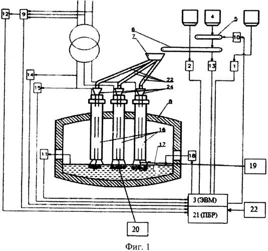 Дуговая печь для электроплавки стали (патент 2567426)