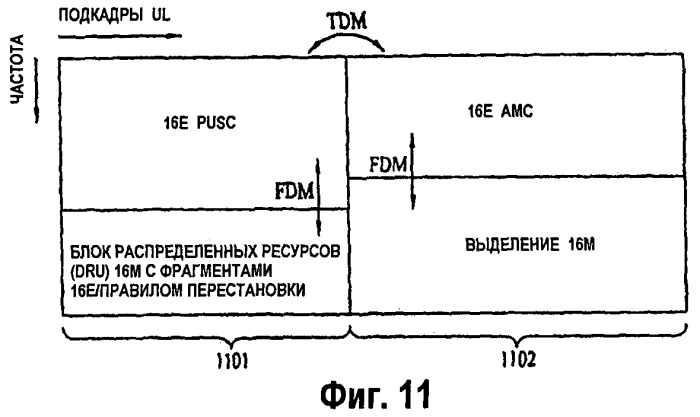 Способ проектирования структуры мультиплексирования для выделения ресурсов для поддержки действующих систем (патент 2454837)