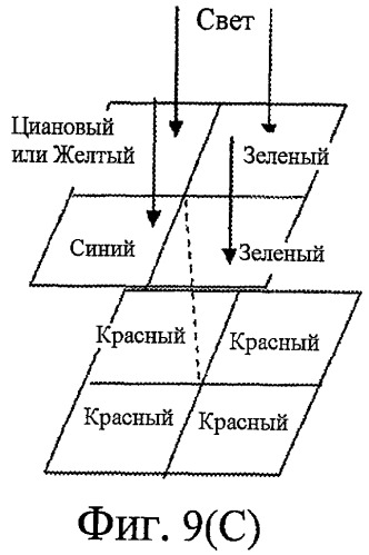 Многоспектральное считывающее устройство и способ его изготовления (патент 2449420)