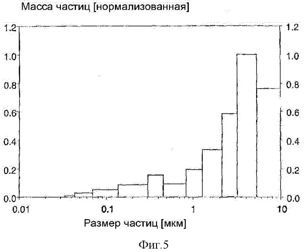 Способ мониторинга состава дымовых газов, получающихся в результате термического процесса (патент 2518593)