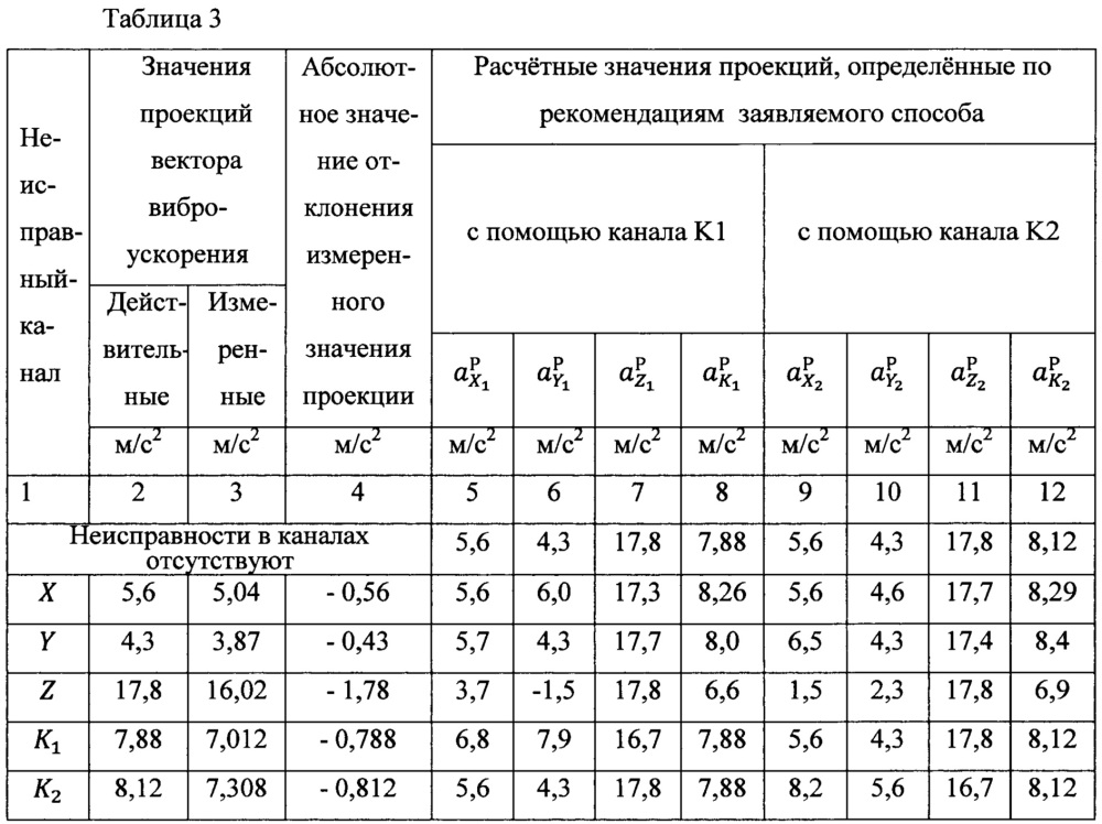 Пьезоэлектрический преобразователь пространственной вибрации и способ повышения его эксплуатационной надежности (патент 2667336)