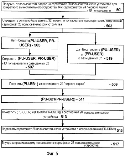 Принудительное связывание цифровой лицензии с пользователем и принудительное связывание пользователя с несколькими вычислительными устройствами в системе управления правами на цифровое содержимое (drm) (патент 2350038)