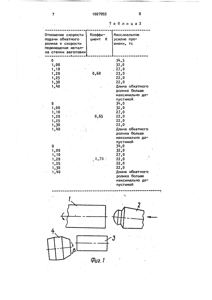 Способ изготовления кольцевых деталей (патент 1697953)