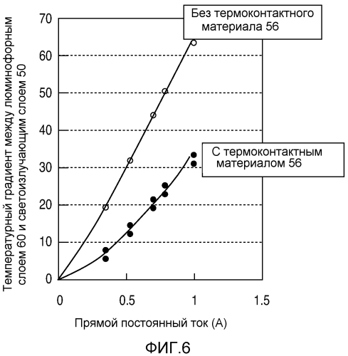 Полупроводниковый светоизлучающий диод с конверсией длины волны (патент 2550753)