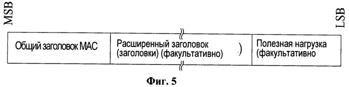 Устройство для передачи блока протокольных данных уровня управления доступом к среде "mac pdu" с расширенным заголовком фрагментации и объединения и соответствующий способ (патент 2549518)