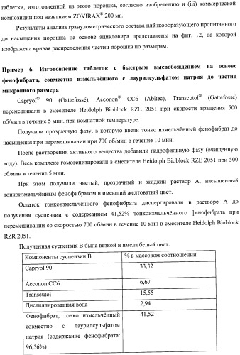 Пропитанный до насыщения порошок, повышающий биодоступность и/или растворимость активного вещества, и способ его получения (патент 2367412)