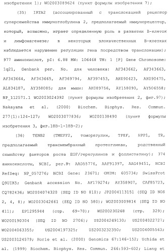 Антитела, сконструированные на основе цистеинов, и их конъюгаты (патент 2412947)