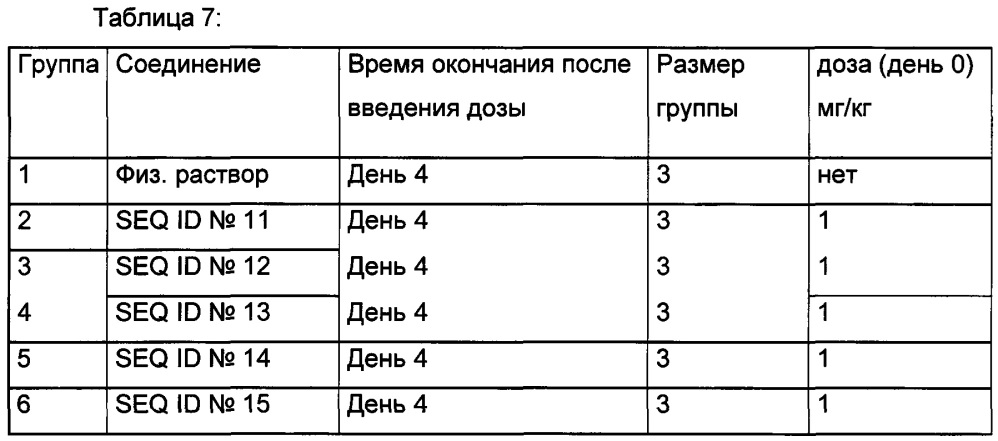 Конъюгаты олигонуклеотидов (патент 2653438)