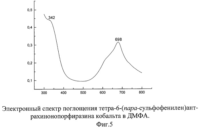 Металлокомплексы тетра-6-(пара-сульфофенилен) антрахинонопорфиразина (патент 2246495)