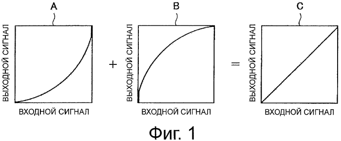 Устройство обработки сигнала изображения, передающее устройство, способ обработки сигнала изображения, программа и система обработки сигнала изображения (патент 2557470)