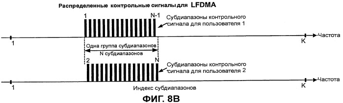 Передача пилот-сигнала и данных в системе mimo, применяя субполосное мультиплексирование (патент 2473170)