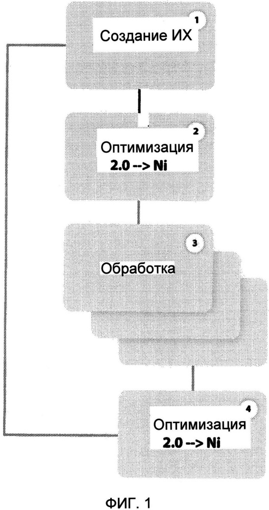 Способ обработки аудиосигнала для улучшенного преобразования (патент 2616161)