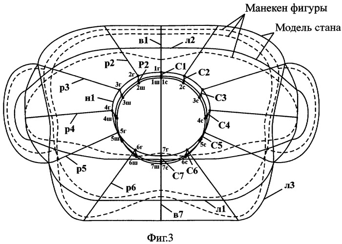 Способ построения шаблона воротника (патент 2295899)