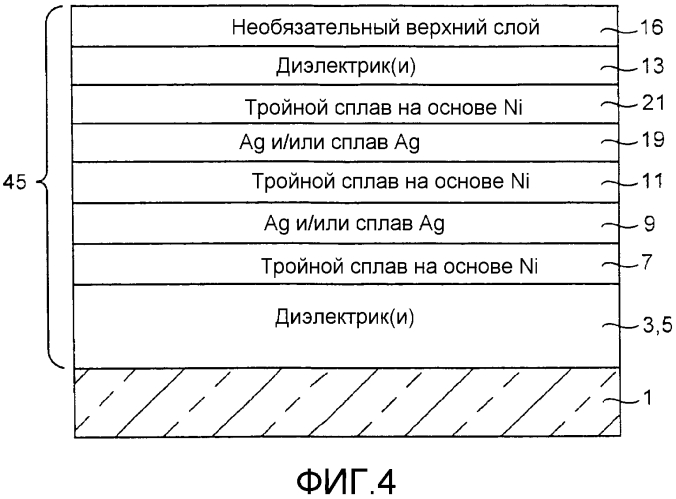 Барьерные слои, включающие ni-содержащие сплавы и/или другие металлические сплавы, двойные барьерные слои, покрытые изделия, включающие двойные барьерные слои, и способы их изготовления (патент 2572880)