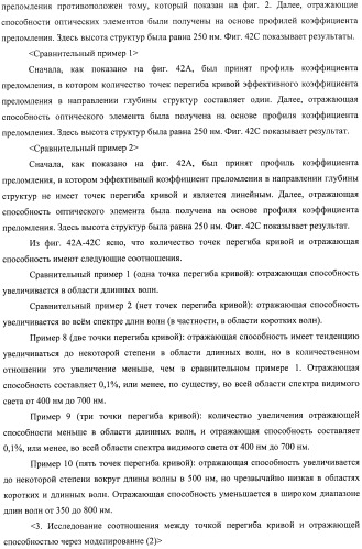 Оптический элемент, оптический компонент с антиотражающей функцией и исходная пресс-форма (патент 2468398)