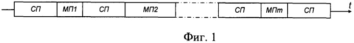 Способ передачи информации шумоподобными сигналами в системе опознавания "свой-чужой" (патент 2532085)