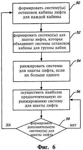 Способ согласования движения группы кабин лифта, лифтовая установка и способ управления группой кабин в шахте лифта (патент 2442738)