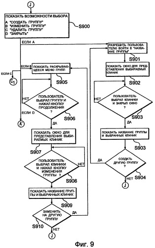 Графический пользовательский интерфейс для контроля расходов на продукты (патент 2326438)