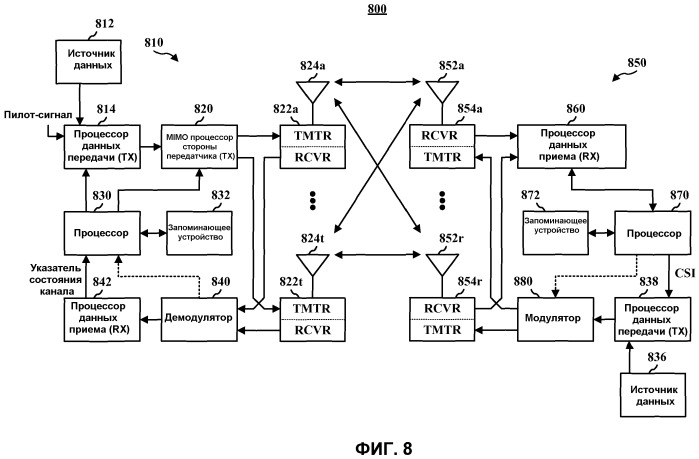 Выбор и повторный выбор сотовой ячейки в развертываниях с домашними узлами nodeb (патент 2473186)
