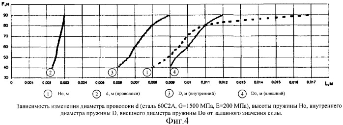 Ведущее устройство с пружинами кручения (патент 2333455)