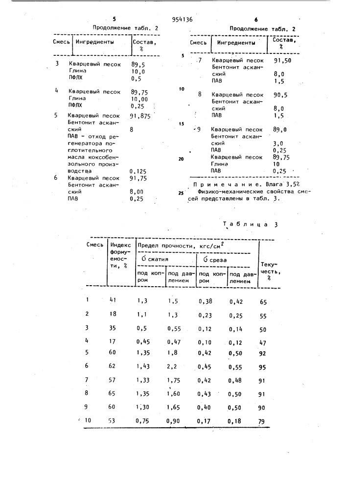 Смесь для изготовления литейных форм (патент 954136)