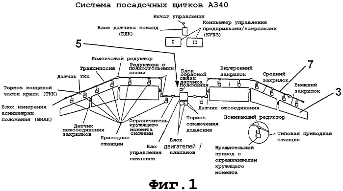 Система щитков на крыле самолета с жестким крылом (патент 2346851)