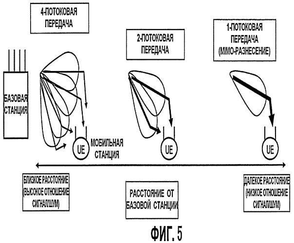 Способ управления передачей данных по нисходящему каналу с использованием технологии mimo и базовая станция (патент 2447589)