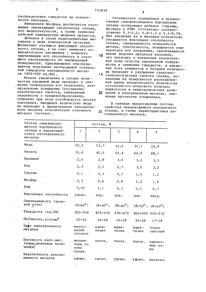 Сплав (патент 733930)