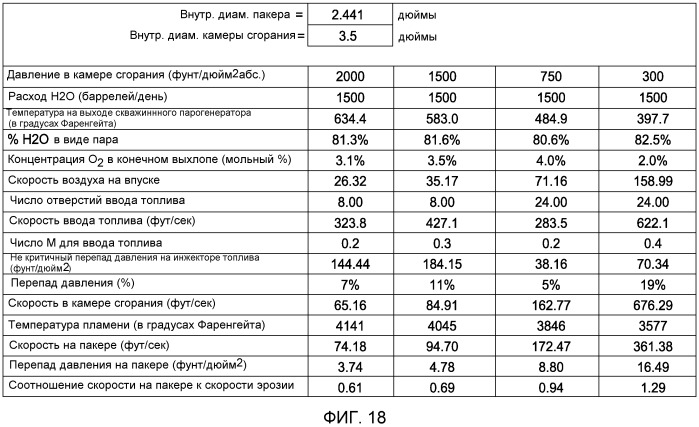 Скважинный парогенератор и способ его использования (патент 2524226)