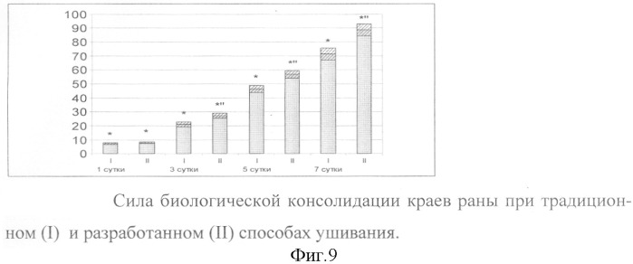 Способ ушивания лапаротомной раны (патент 2314049)