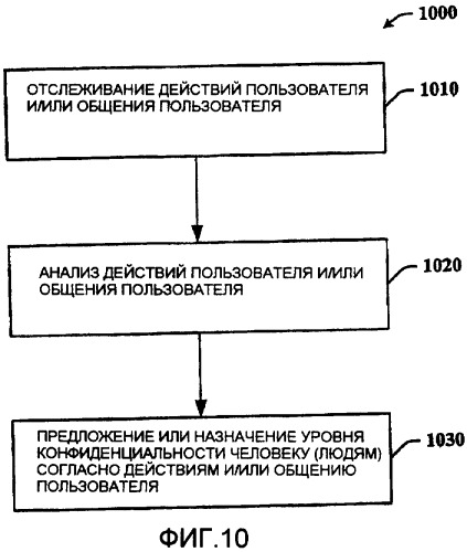 Контролируемая система связи (патент 2417534)