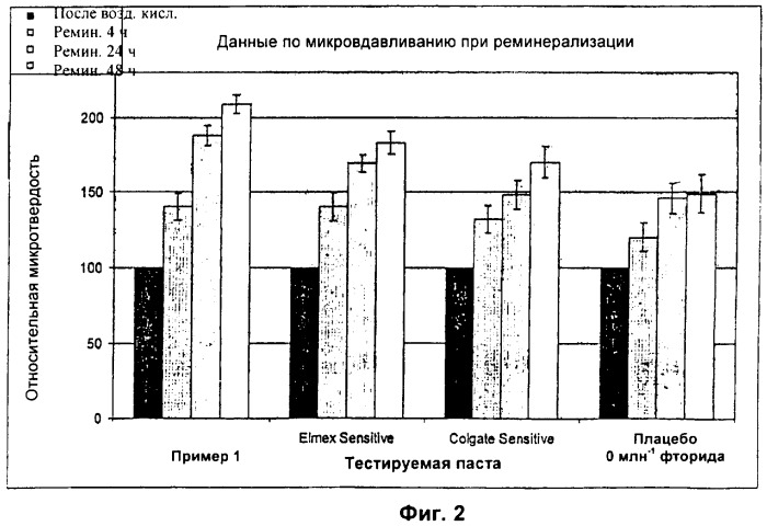 Композиция средства для чистки зубов, не содержащая алкилсульфата и ортофосфата, содержащая источник фторида и абразив для зубов на основе диоксида кремния (патент 2431464)