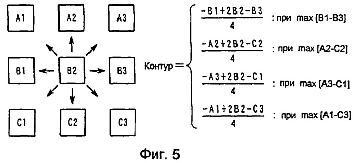 Способ и схема выделения контура (патент 2256297)