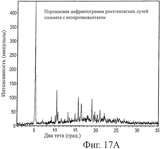 Кристаллические формы аналогов рапамицина (патент 2482119)