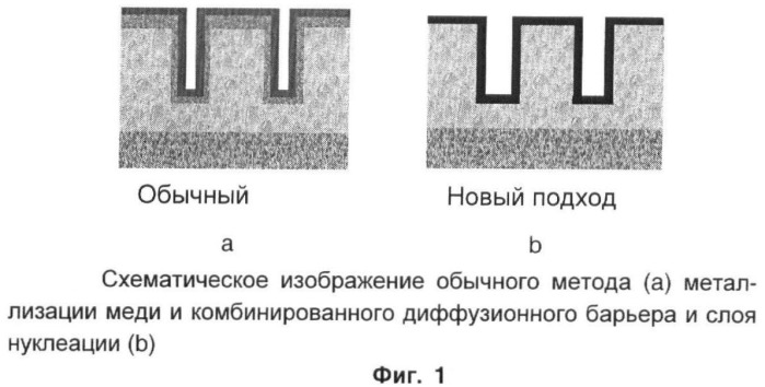 Составы для обесточенного осаждения тройных материалов для промышленности полупроводников (патент 2374359)