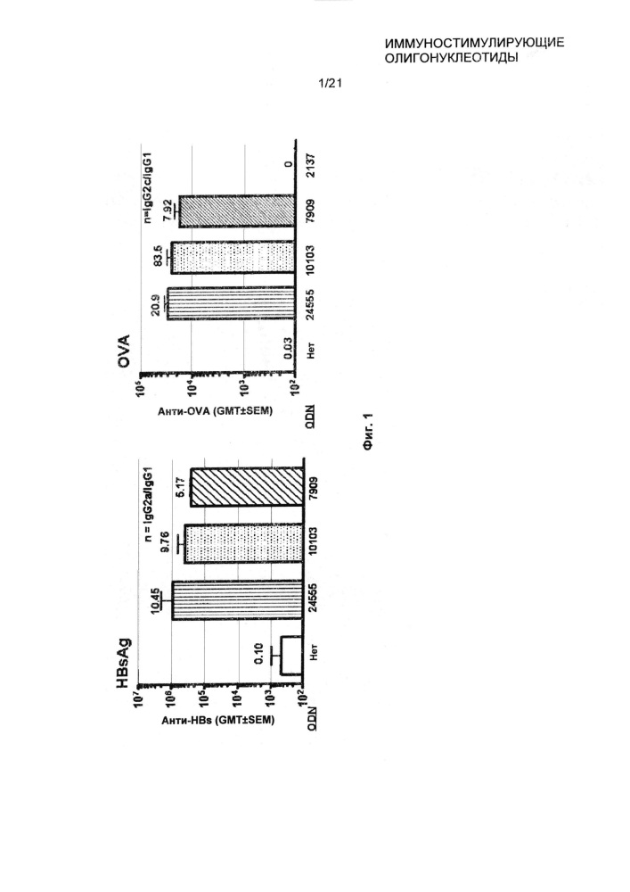 Иммуностимулирующие олигонуклеотиды (патент 2610690)