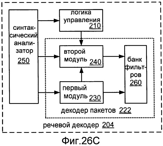 Системы, способы и устройство для широкополосного кодирования и декодирования активных кадров (патент 2437171)