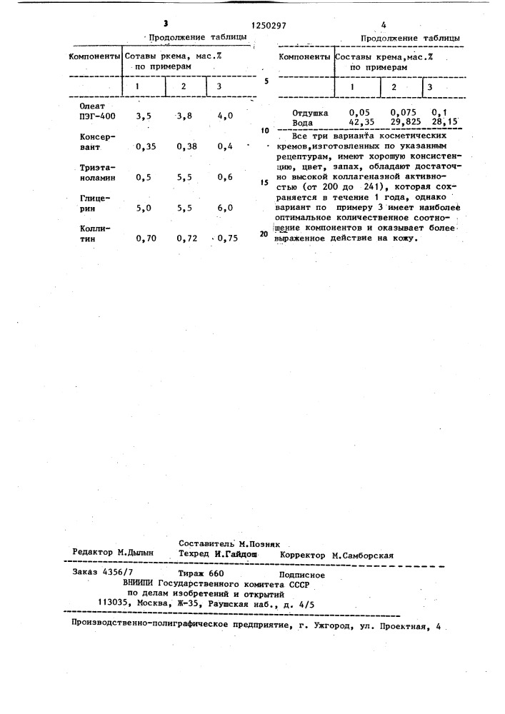 Крем для увядающей кожи лица (патент 1250297)